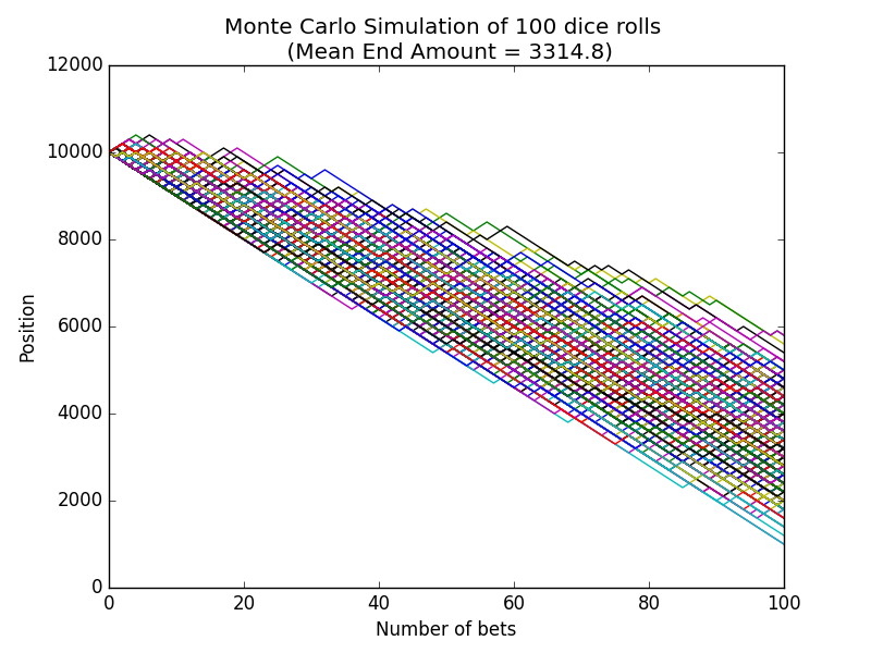 Monte Carlo Image